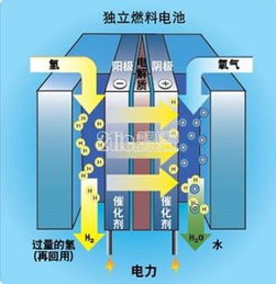 氫燃料電池的十字路口 技術、成本與市場的三重考驗